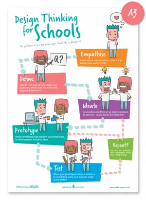 MAK_Design Thinking for Schools_1809_A3